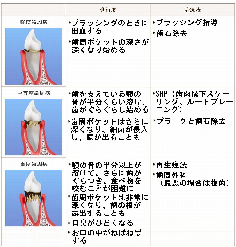 あいば歯科医院