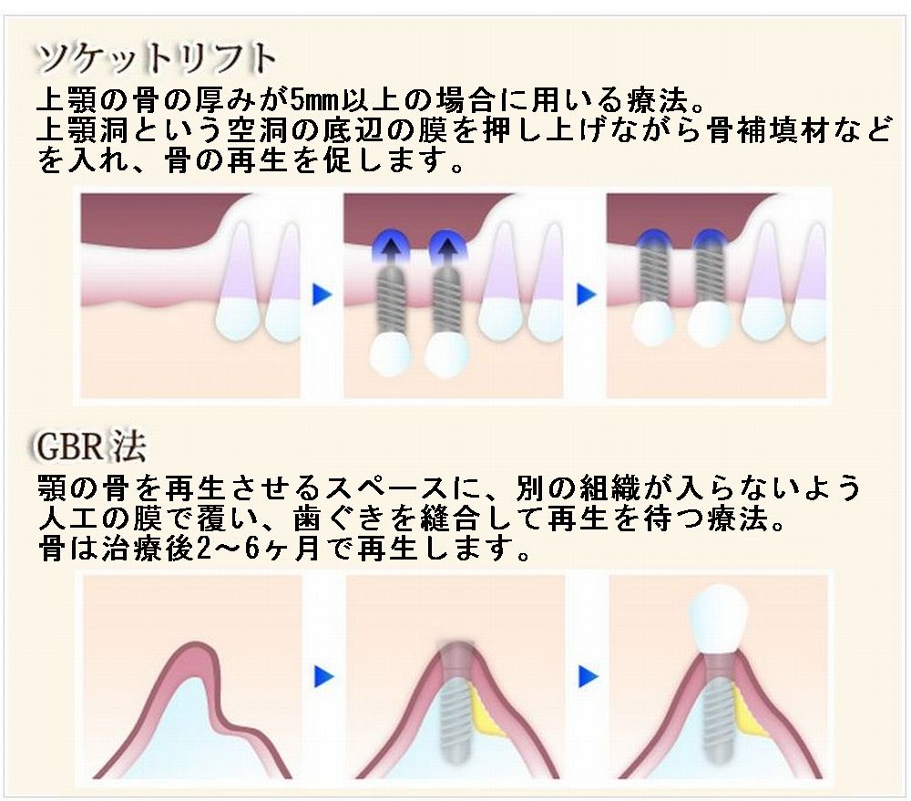 あいば歯科医院