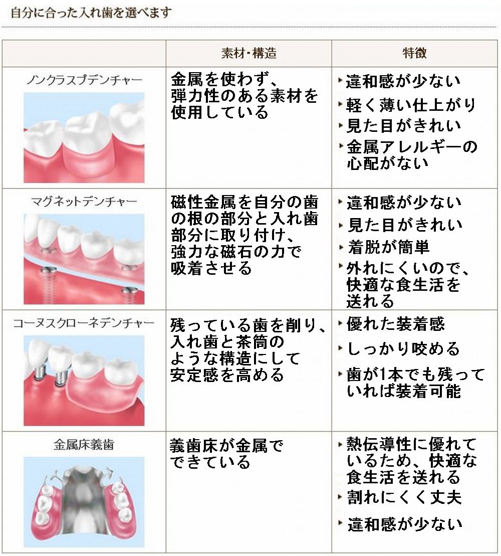 あいば歯科医院