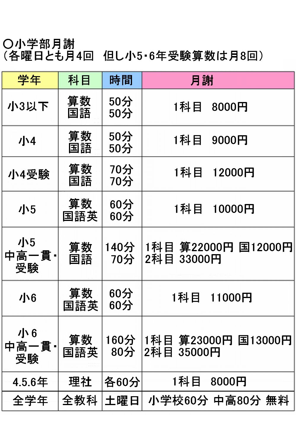 文化英数ｾﾞﾐ 文京区･千石･塾