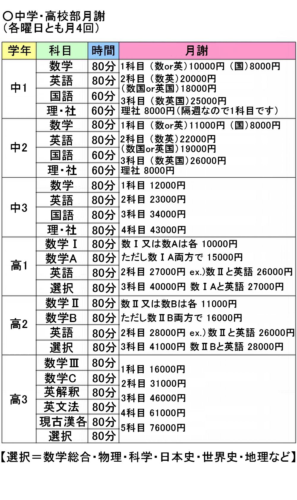 文化英数ｾﾞﾐ 文京区･千石･塾