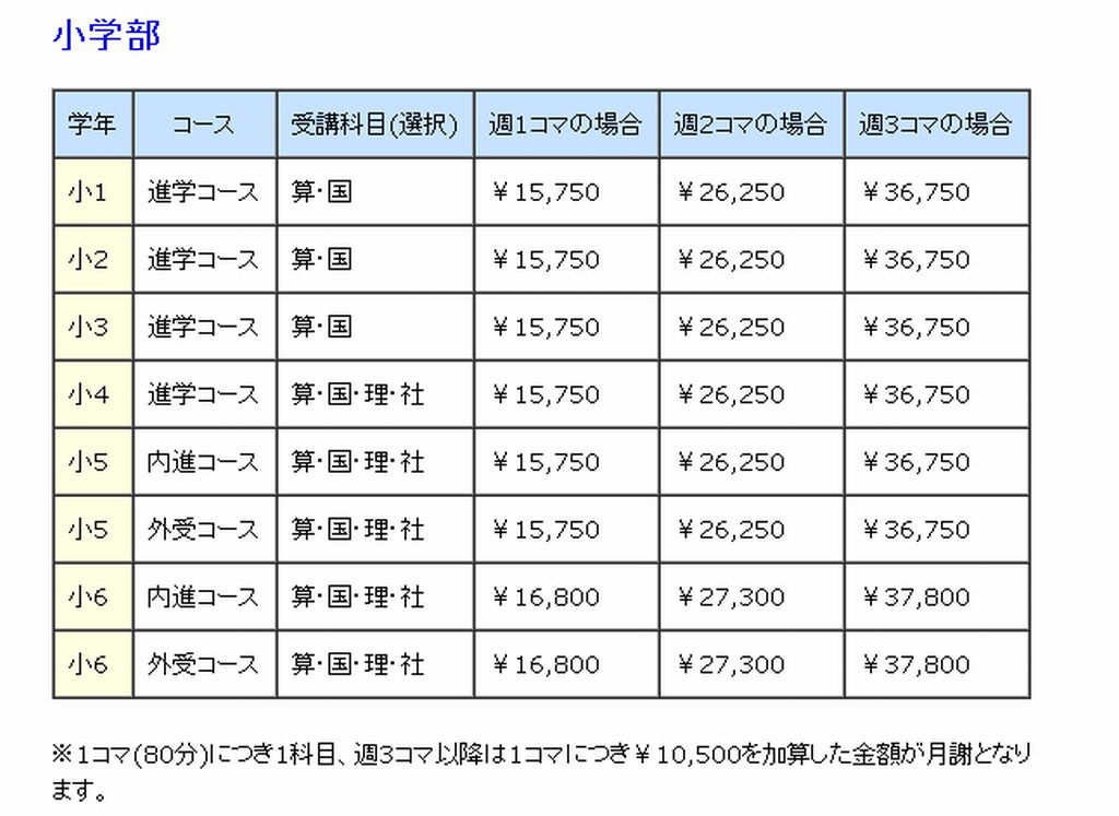 四谷進学教室･個別指導･少人数ｸﾞﾙｰﾌﾟ/私国立対応/学習塾